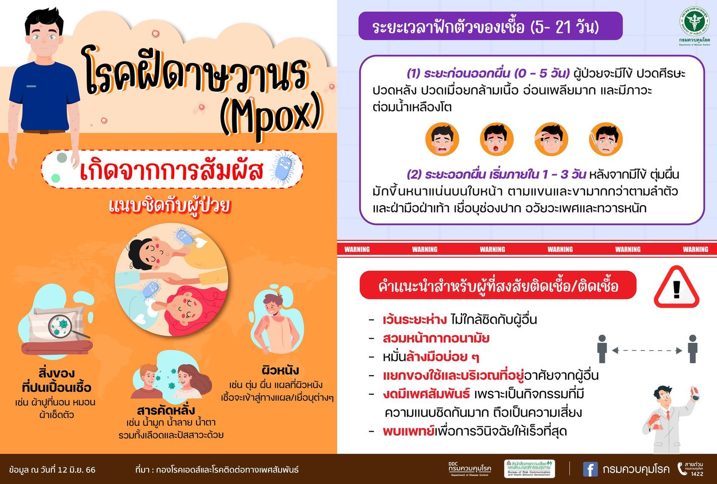 โรคฝีดาษวานร MPOX เกิดจากการสัมผัส