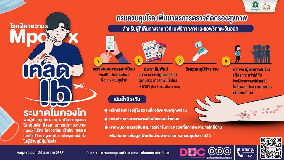 mpox ระบาดในคองโก