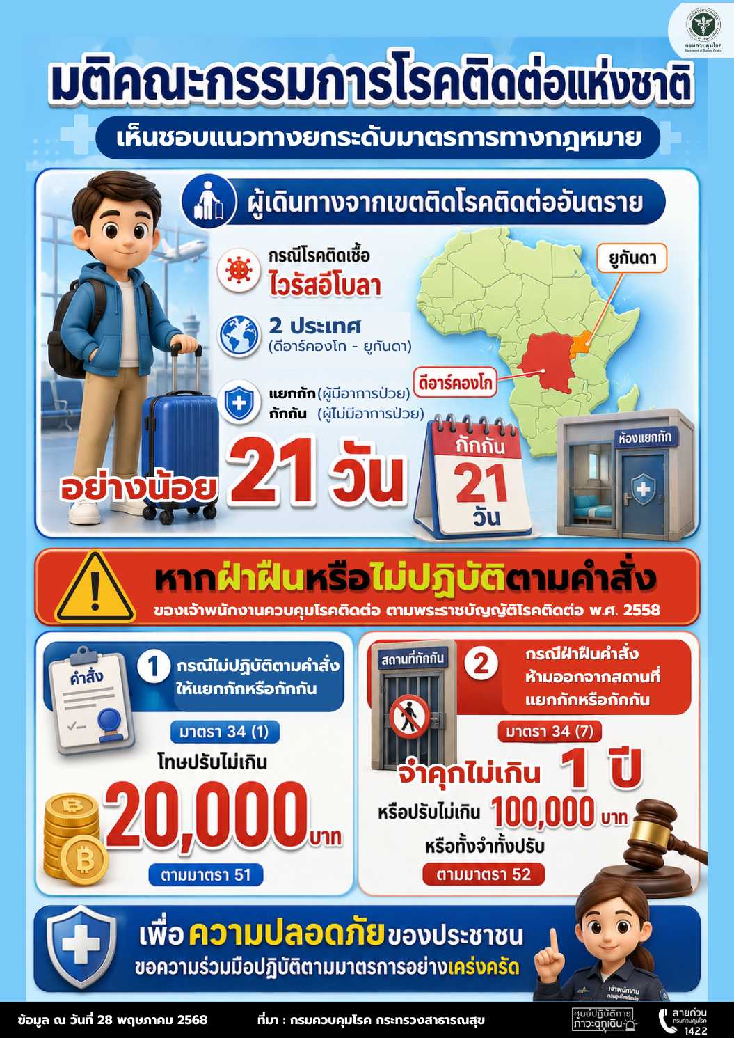 มติคณะกรรมการโรคติดต่อแห่งชาติ เห็นชอบแนวทางการยกระดับมาตรการทางกฎหมาย Ebola