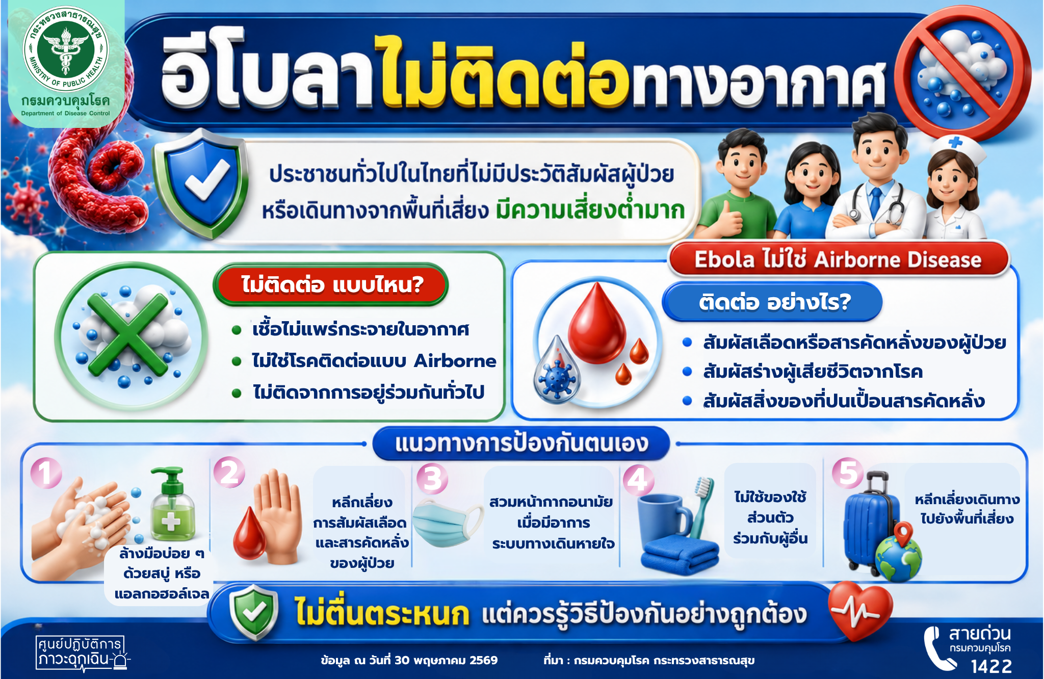 อีโบลาไม่ติดต่อทางอากาศ