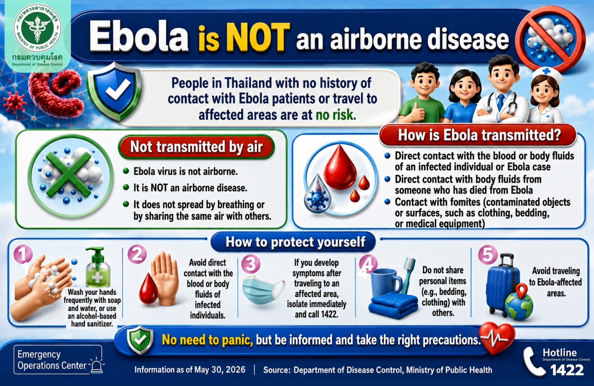 Ebola is Not an airborne disease