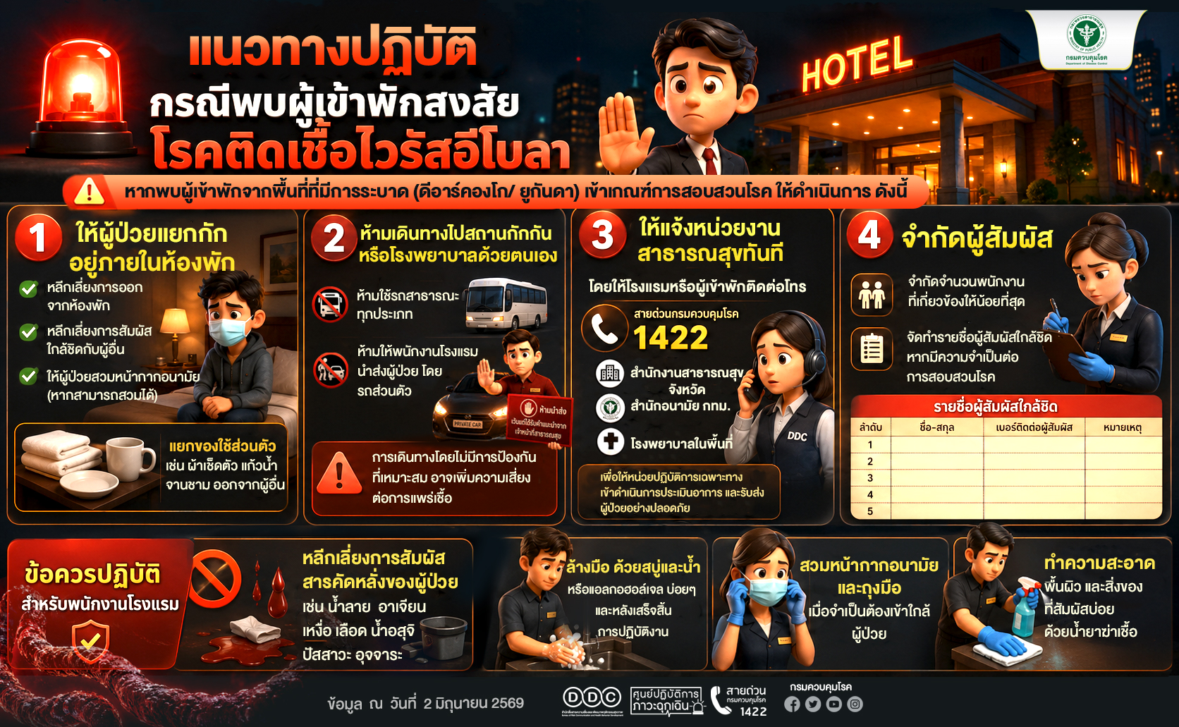 แนวทางปฏิบัติกรณีผู้เข้าพักสงสัยโรคติดเชื้อไวรัสอีโบลา